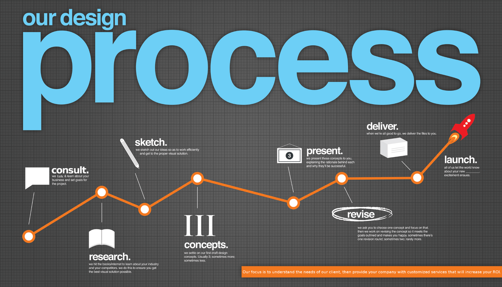 8 Things You Should Consider Before Hiring a Web Designer