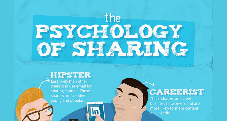 Psychology of Sharing