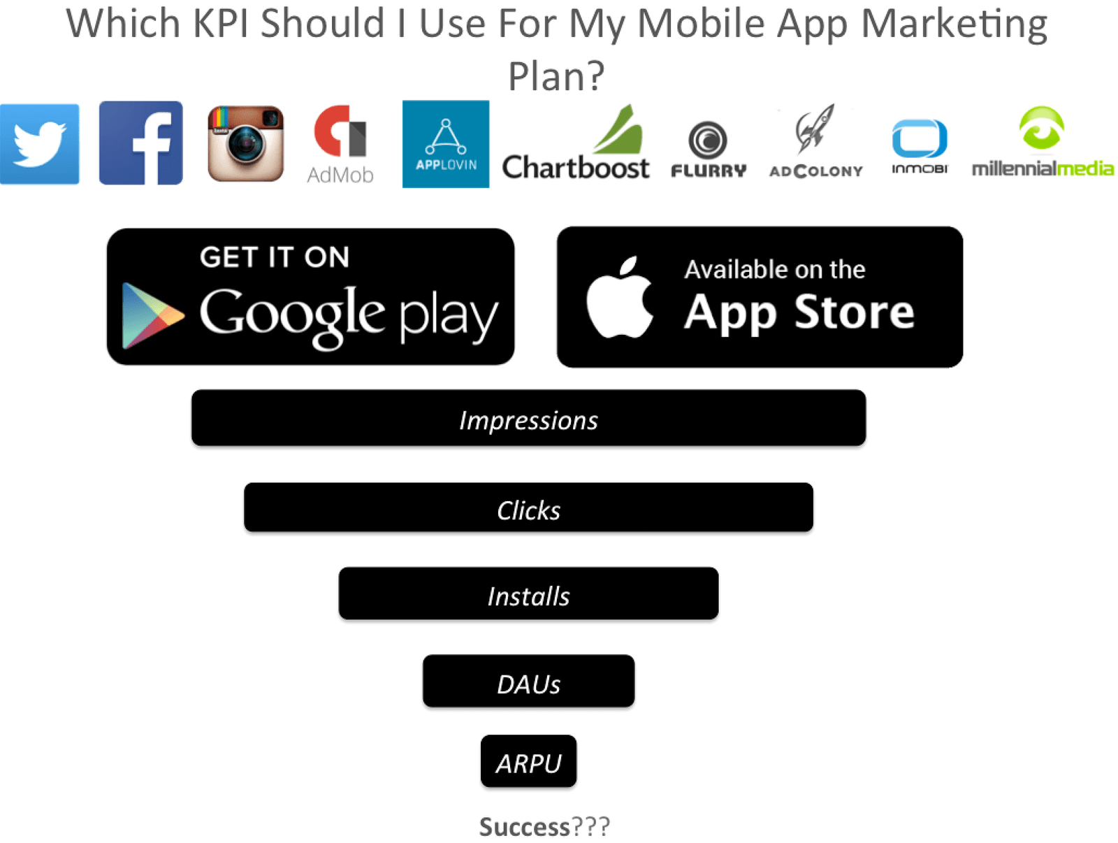 App Marketing Plab