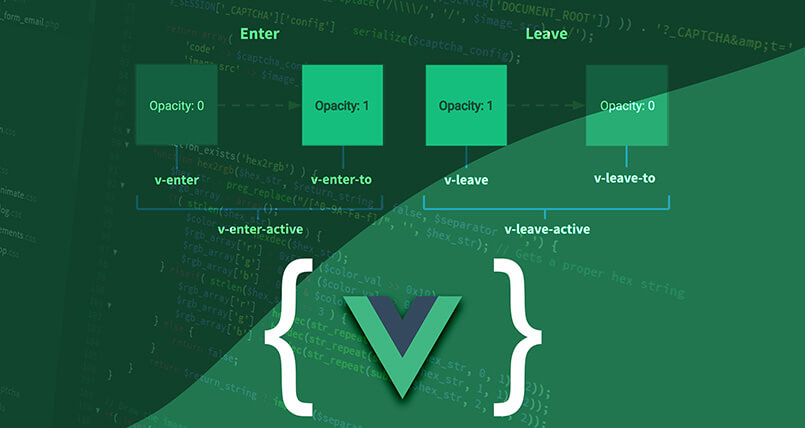 Events and Transitions in VueJS