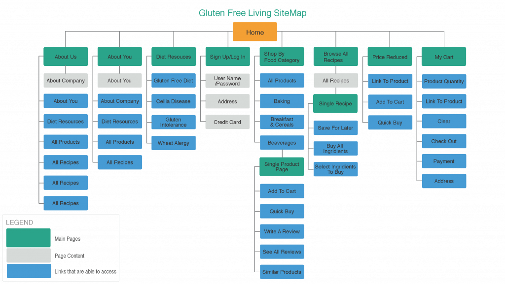 Create Sitemap