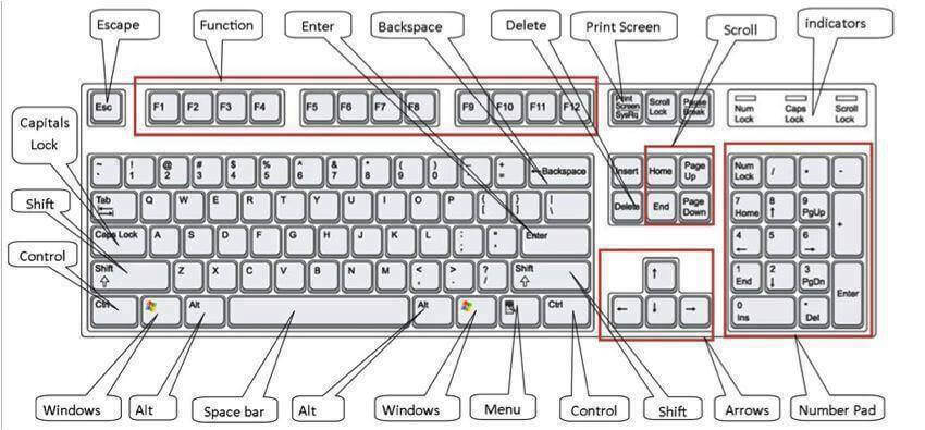 Create your own Keyboard Shortcuts