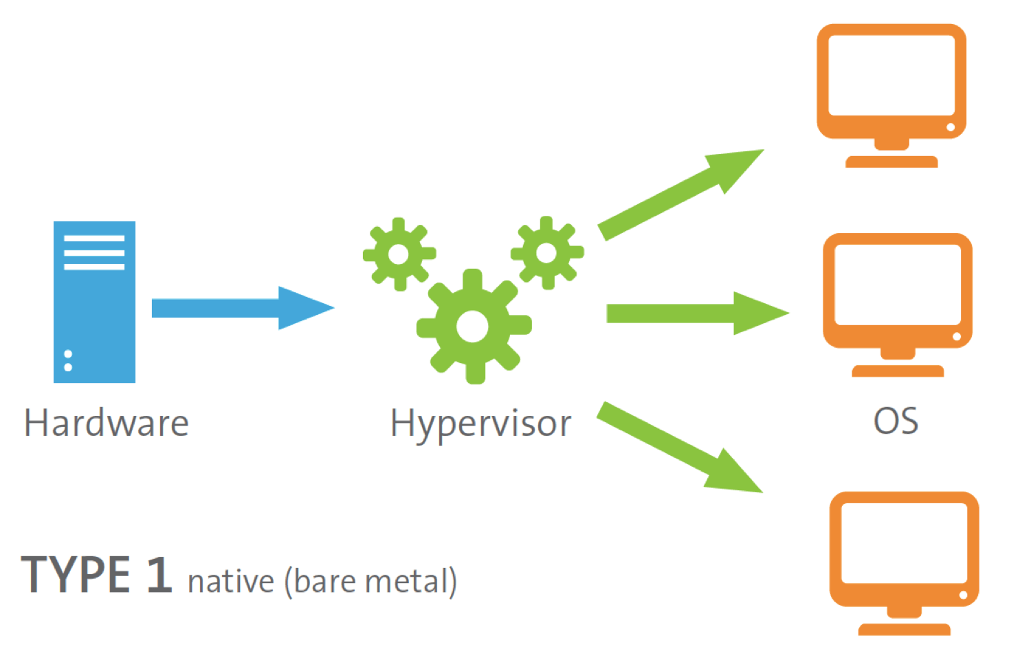 Hypervisor - Programming Trend