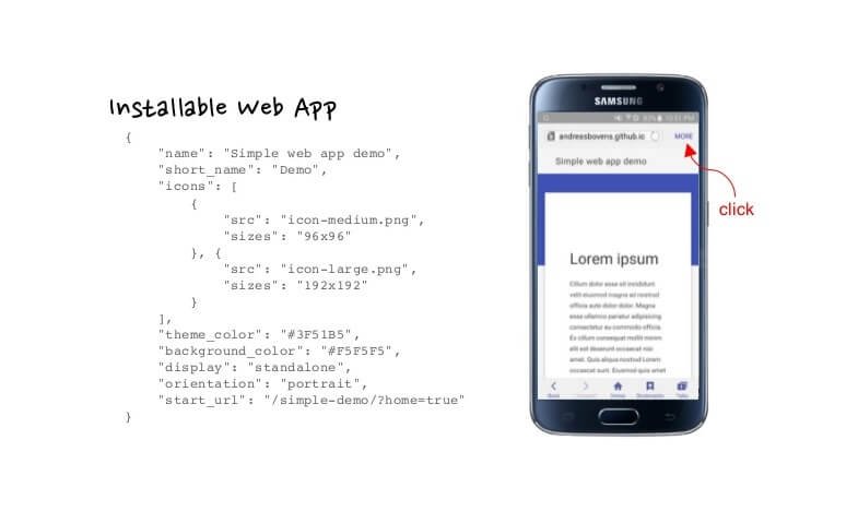 All You Need to Know About Progressive Web Applications