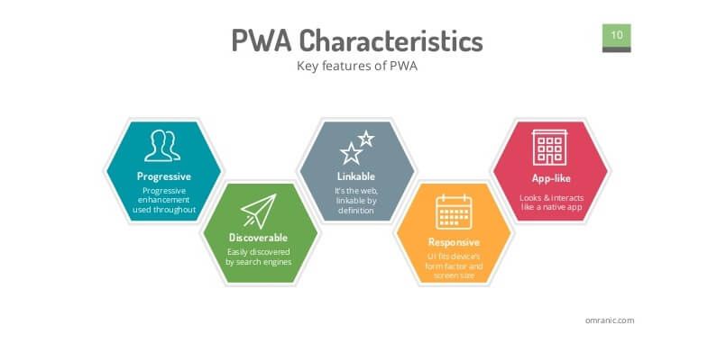 Key Feature of PWA