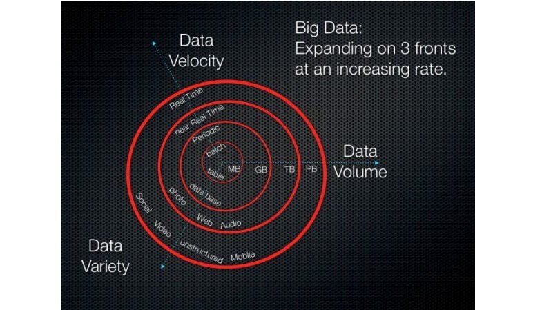 Big Data Marketing - Online Marketing Trends for Web Developers 