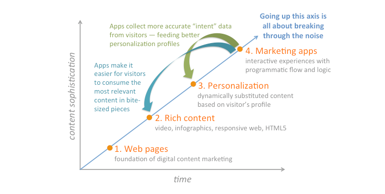 Content Marketing