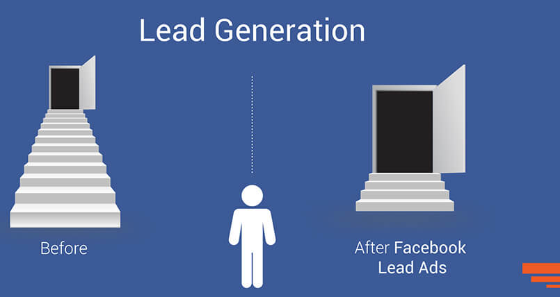 Facebook Posts for Lead Generation
