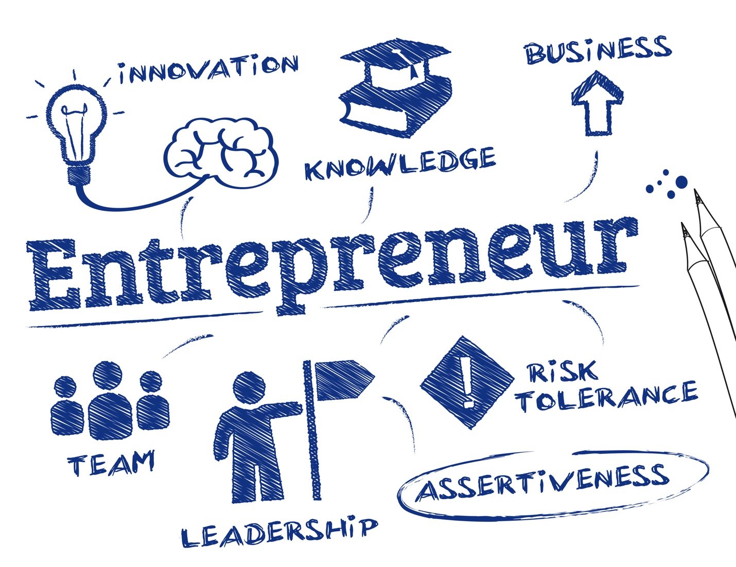 entrepreneurial skills