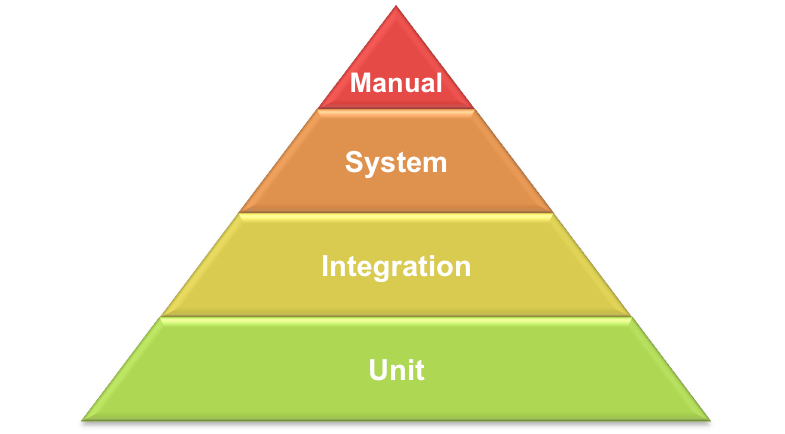 run unit tests