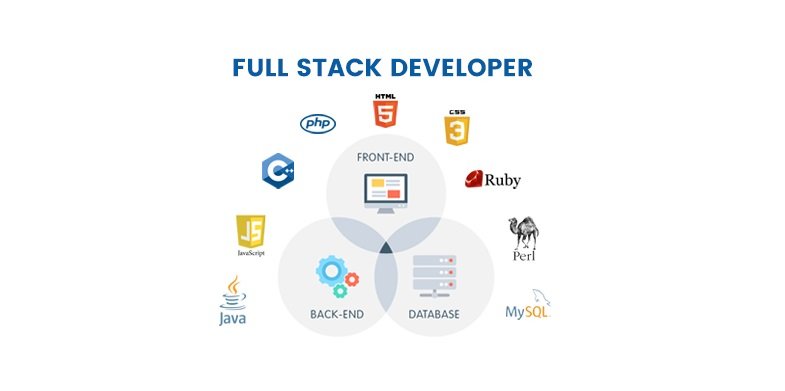 define full stack development