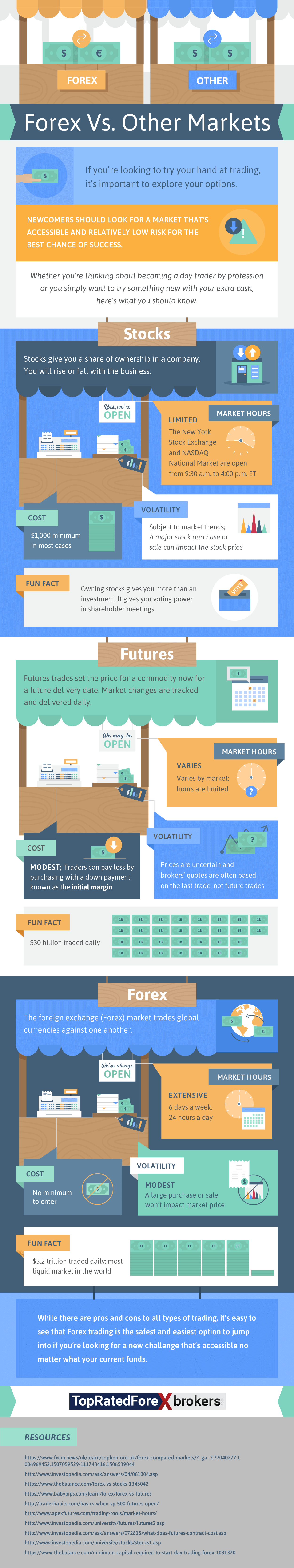 Infographic on Investment Trader