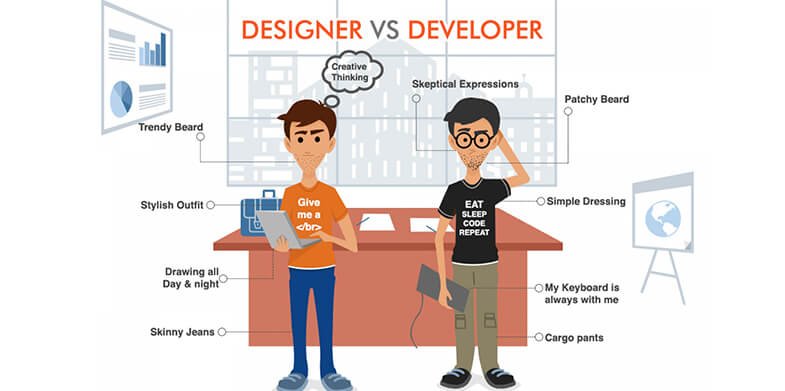 Difference Between Web Design And Web Development