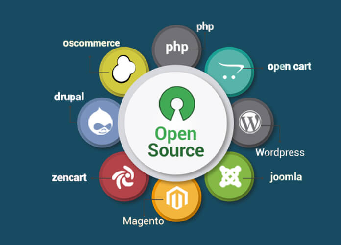 5 Most Commonly Used Open Source Data Mining Tools