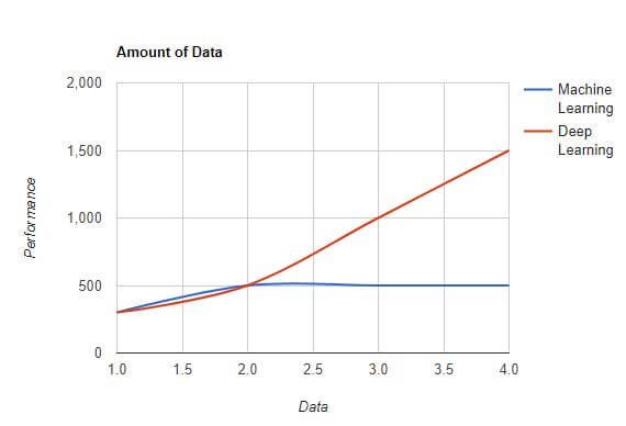 Amount of Data