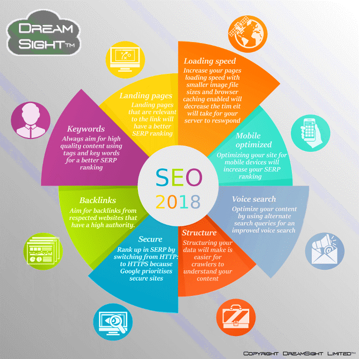 Factors driving SEO Traffic in 2018