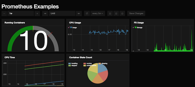 Prometheus Open Source Docker