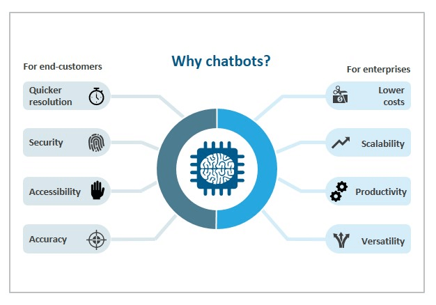Why Chatbots