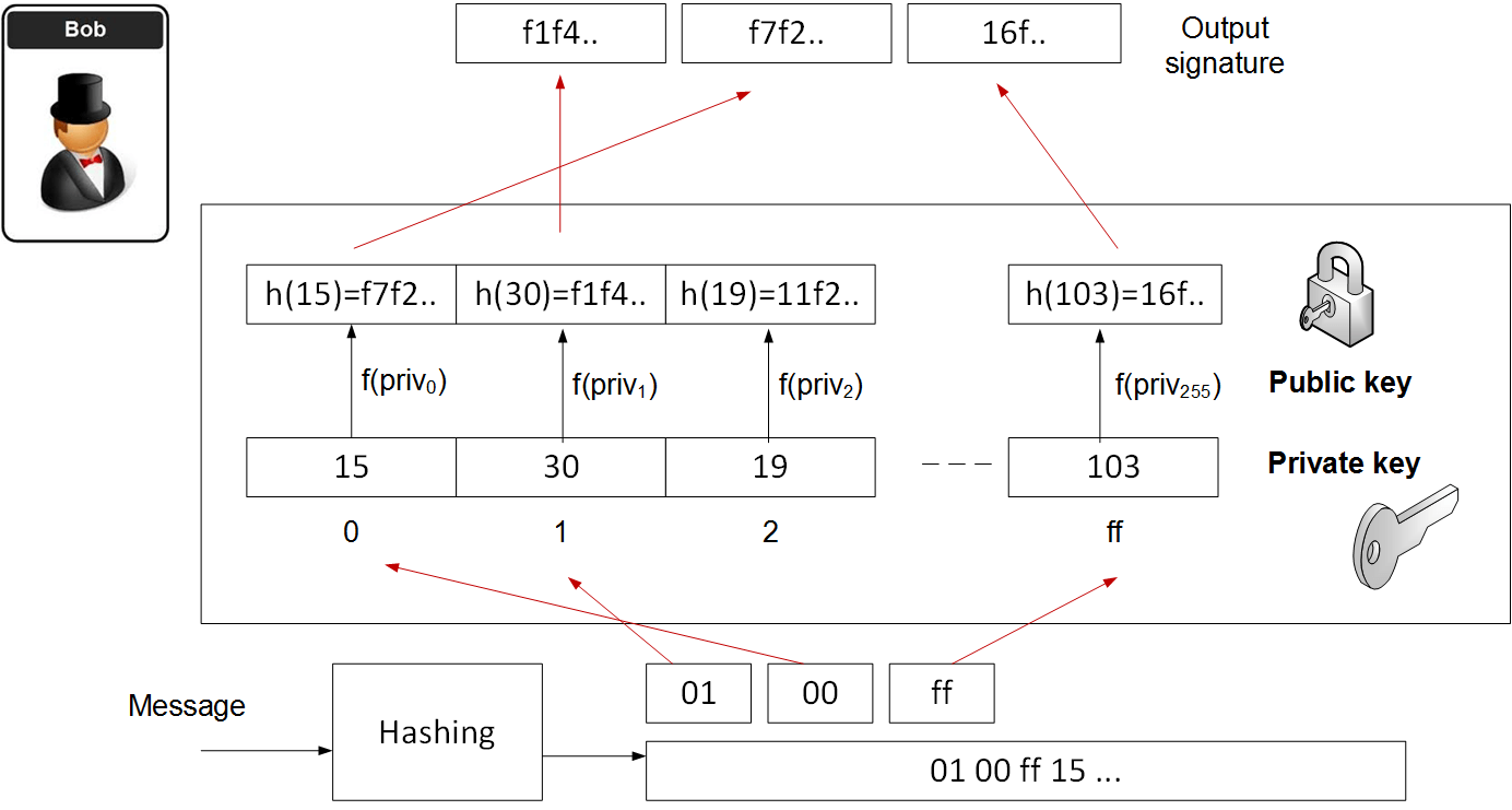 quantum example