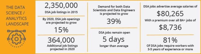 Data Science Landscape