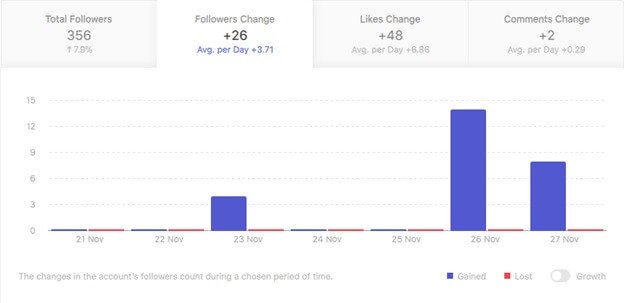 Graphs