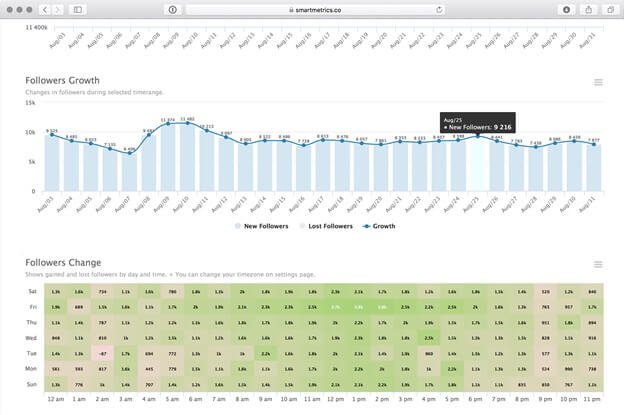 SmartMetrics