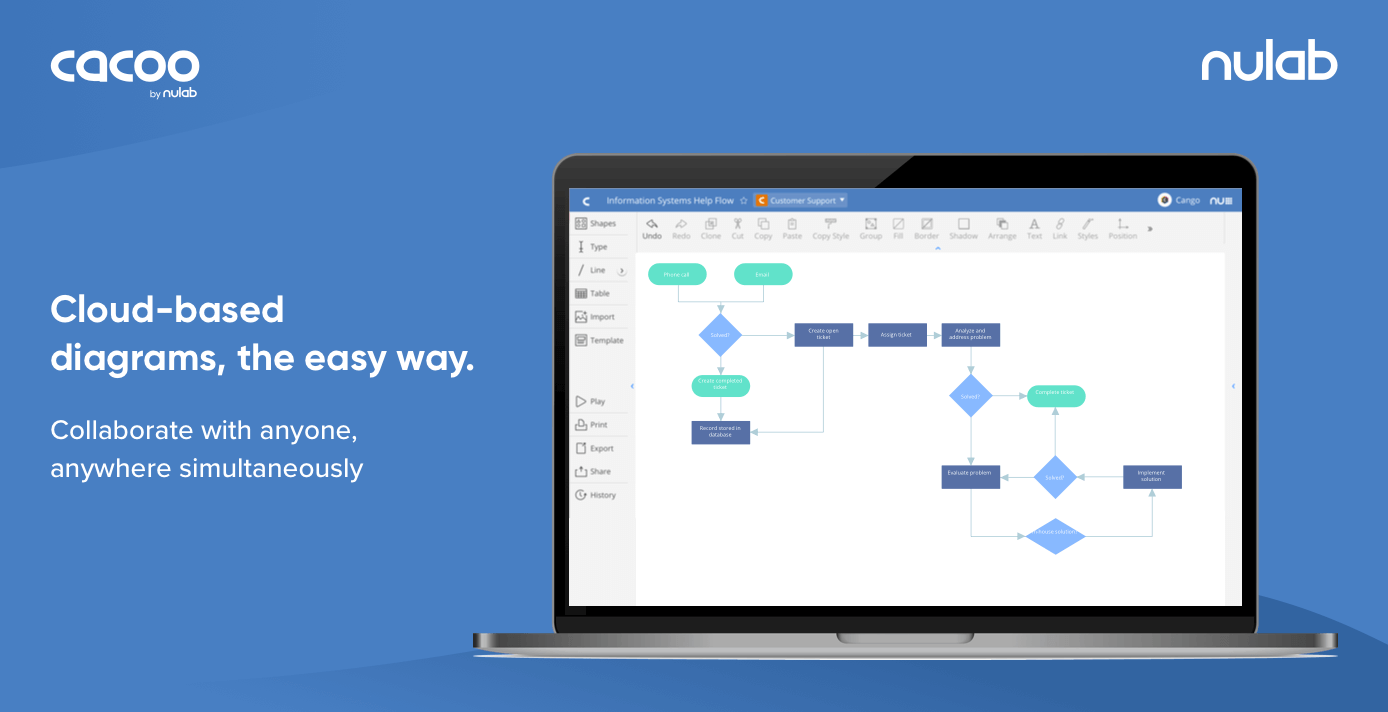 29 Free Mockup And Wireframe Tools In 2021 For Web Designers