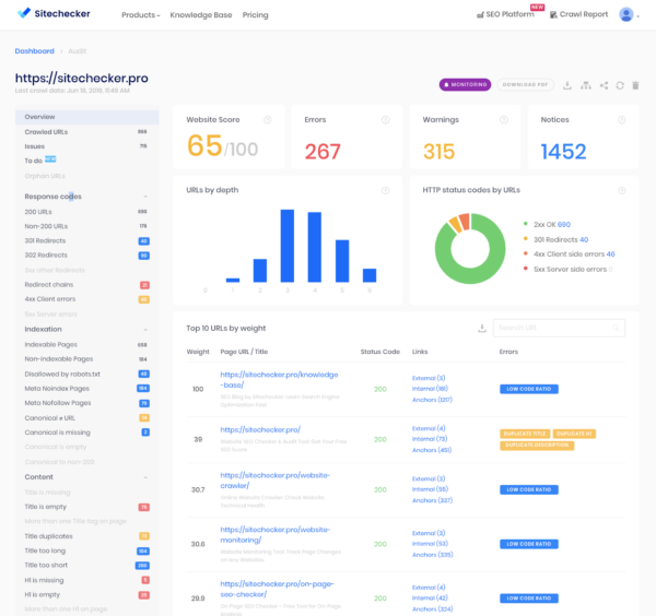 website rating checker