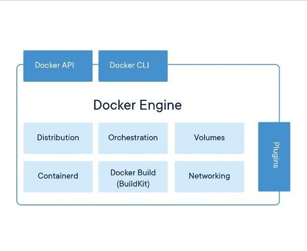 docker