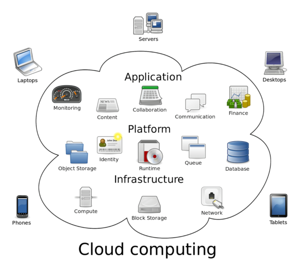 Cloud computing