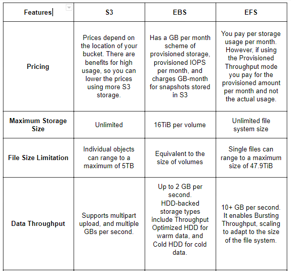 s3 storage costs