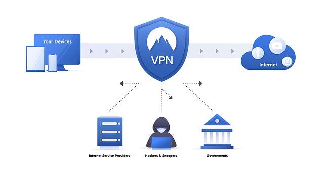 does a vpn give you faster internet