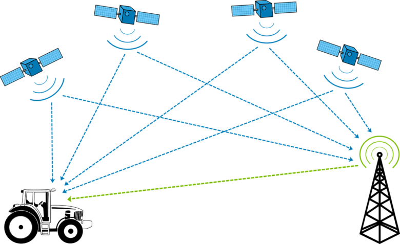 gps-satellites