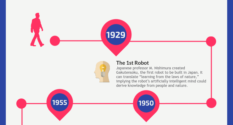 Artificial intelligence infographics - slide 2