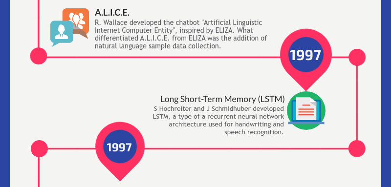 Artificial intelligence infographics - slide 4