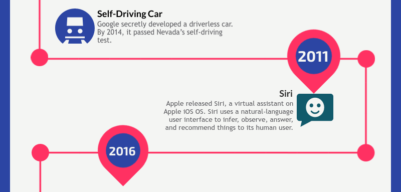 Artificial intelligence infographics - slide 6