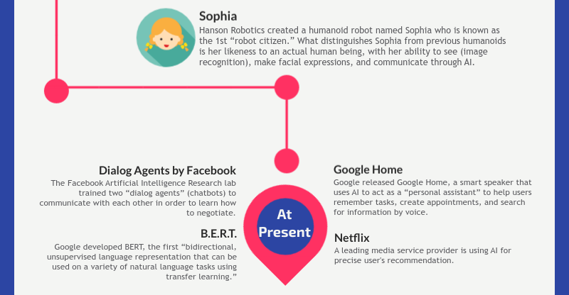 Artificial intelligence infographics - slide 7