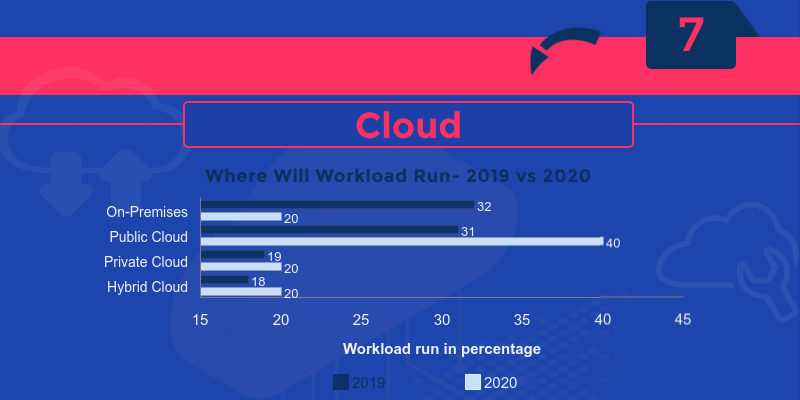 Tech Disrupted- JPG- Infographics- slide11