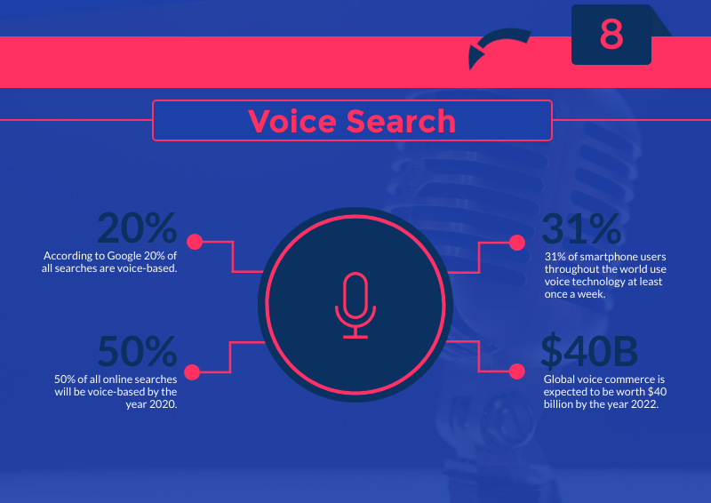 Tech Disrupted- JPG- Infographics- slide12