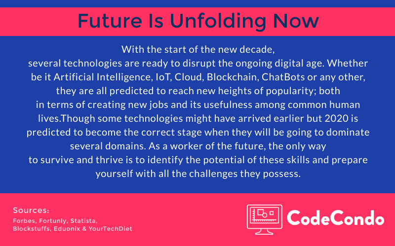 Tech Disrupted- JPG- Infographics- slide13