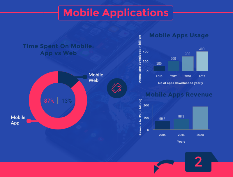 Tech Disrupted- JPG- Infographics- slide4