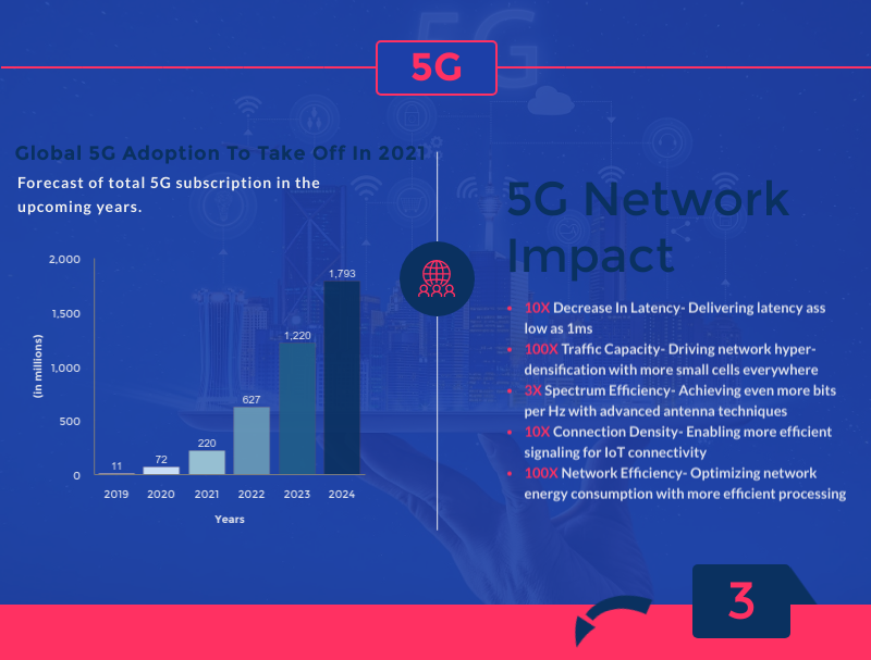 Tech Disrupted- JPG- Infographics- slide5