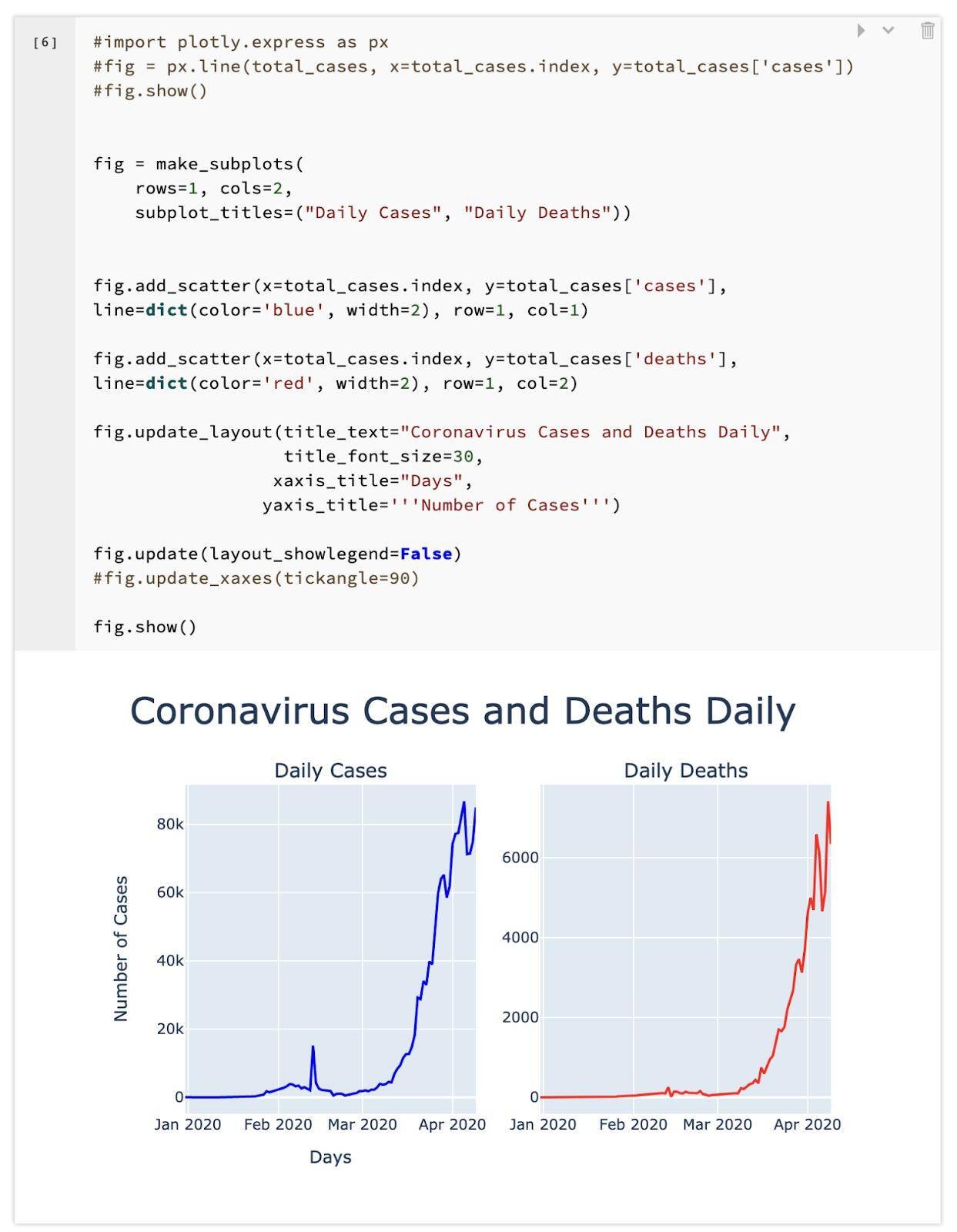 coronavirus cases vs deaths -6