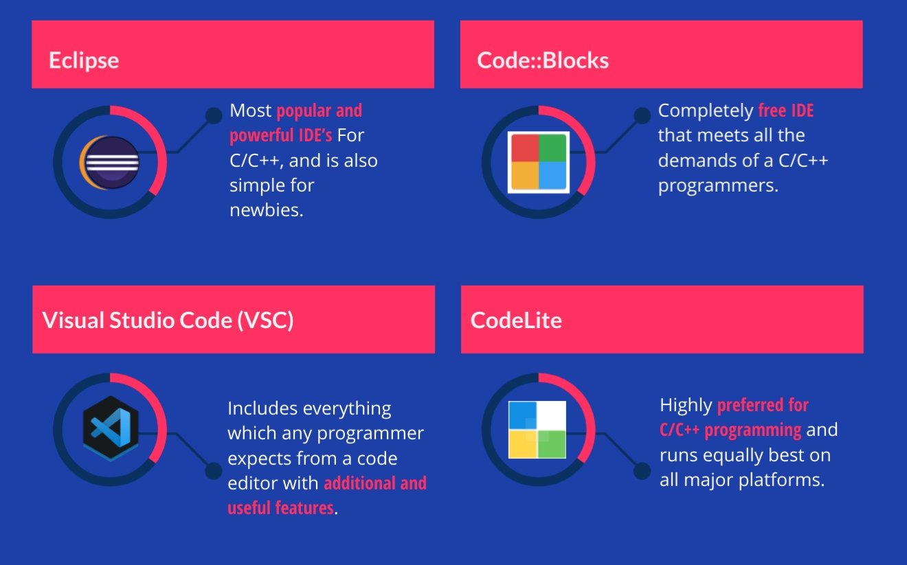 C++ IDEs, C IDEs, C++ IDEs, C IDEs, C/C++ IDEs & Editors- Eclipse, VSC, CodeLite, Codeblocks- infographics 6