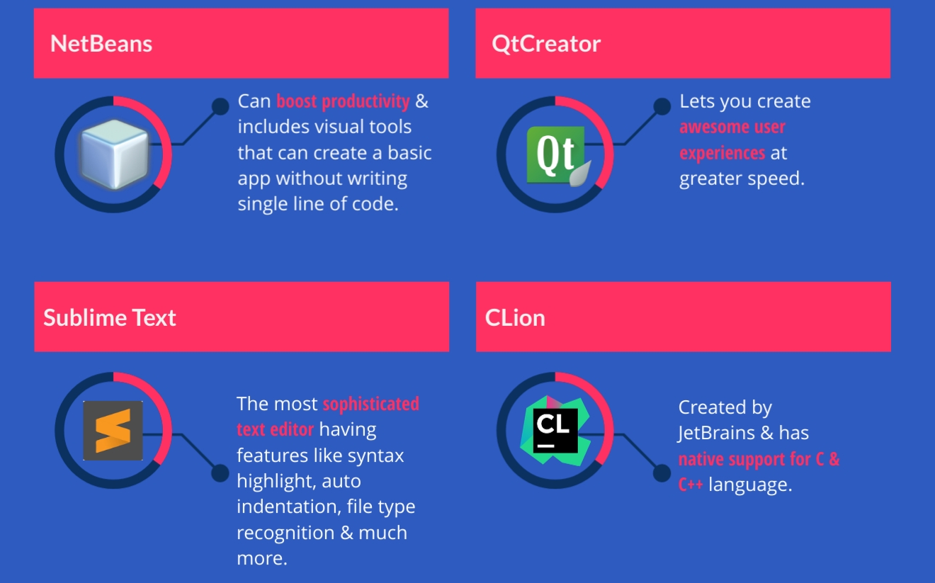 C/C++ IDEs & Editors, Qt Crator, CLion, Sublime Text, NetBeans- infographics 7
