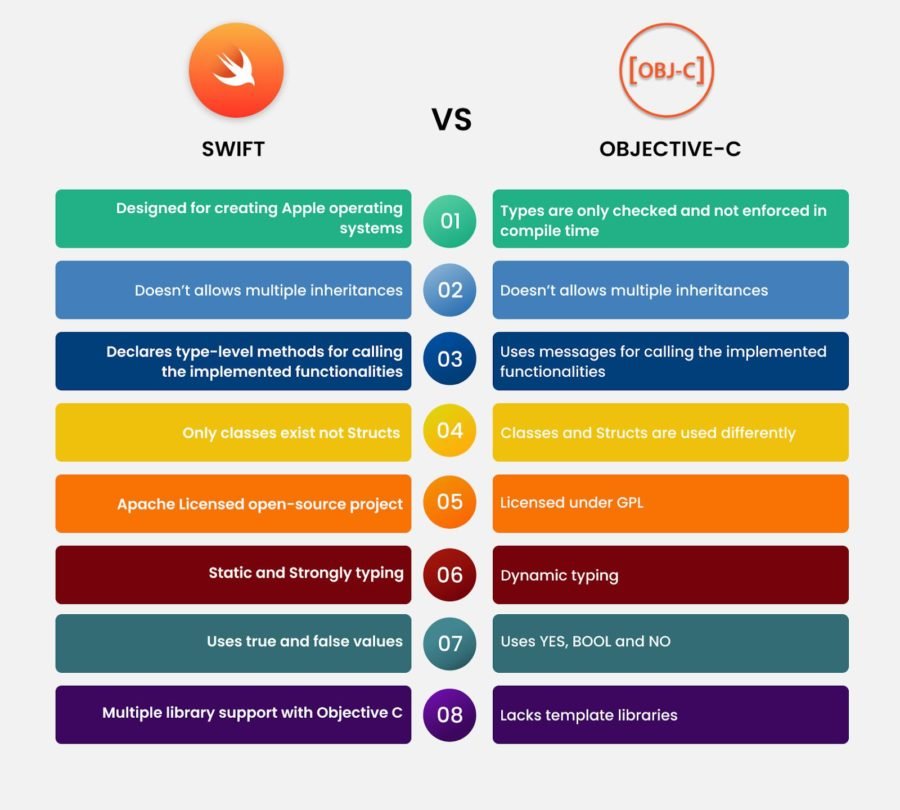 swift vs objective-c comparison