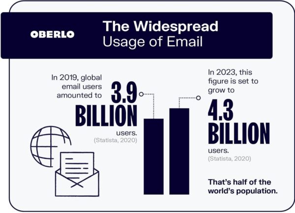 wide usage of email-1