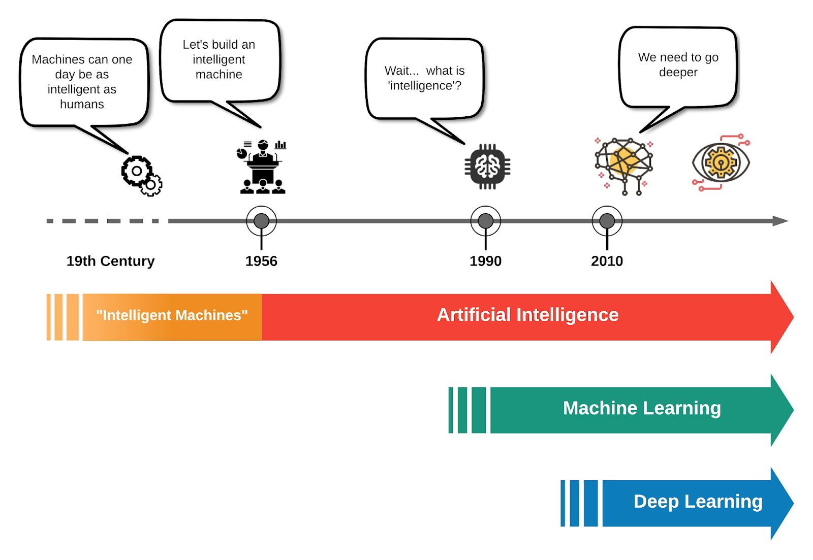 How AI and Deep learning concepts are impacting automobiles