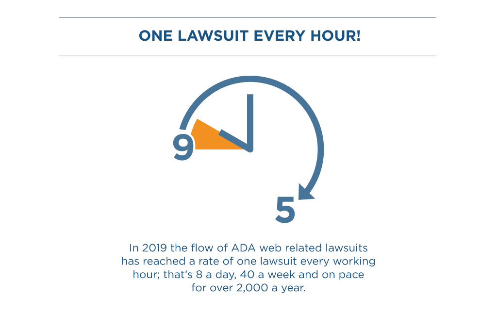 ADA lawsuit statistics