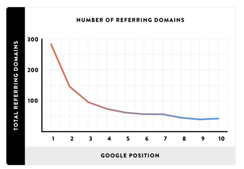 referring domain stats